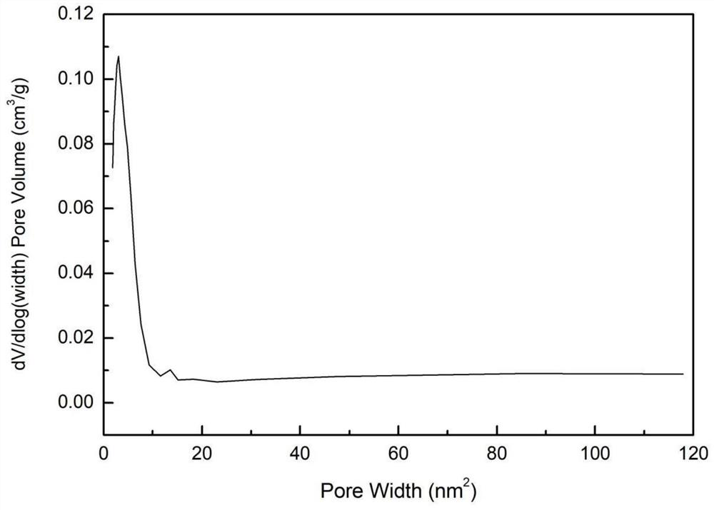 An exploit based on mil-101 ​​(cr  <sup>3+</sup> ) metal organic framework material adsorption method for organic dyes in water