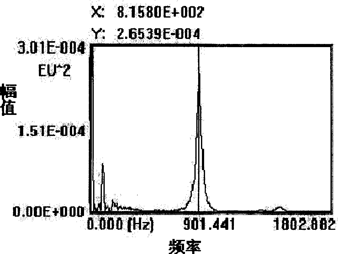 Non-destructive detection method for quality of apple when stored in refrigerator and shelf