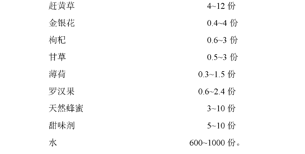 Hangover-alleviating, liver-protecting and health-keeping beverage and preparation method thereof