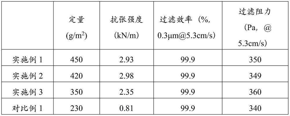 A composite filter for smoke detection and its preparation method and application