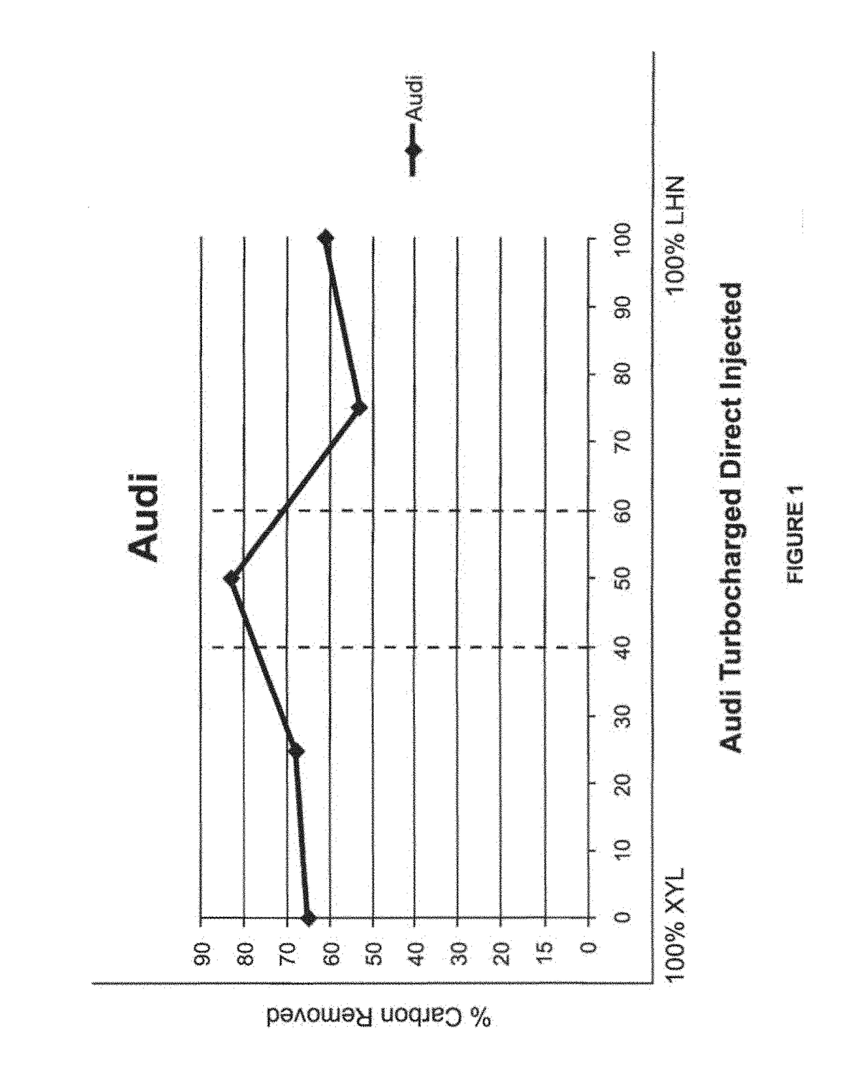 Compositions for Engine Carbon Removal and Methods and Apparatus for Removing Carbon - III