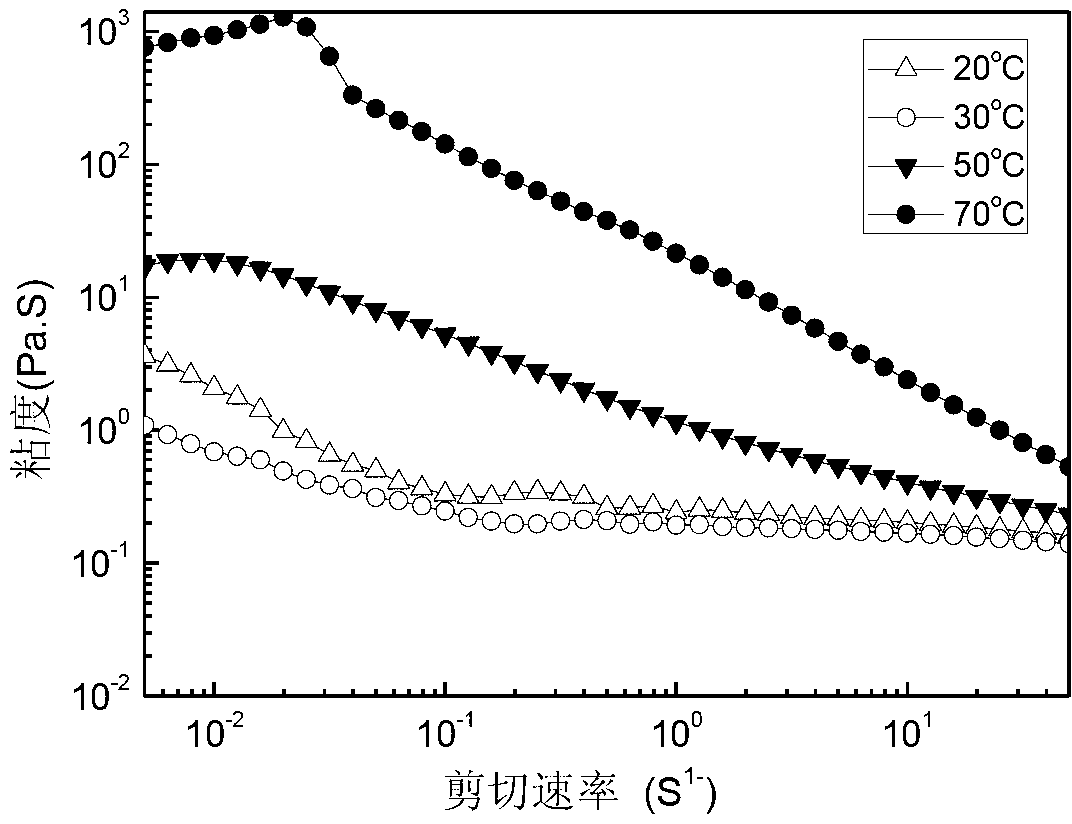 Thermally-induced gel water shutoff and profile control agent and preparation method and application thereof