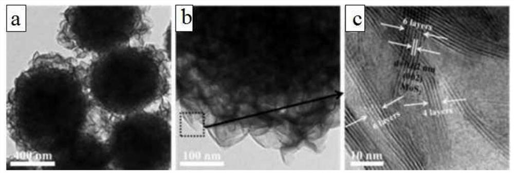 Preparation method of lithium ion battery with high charging performance