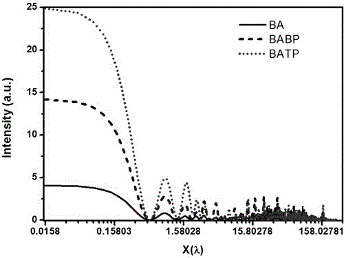 A far-field superdiffraction focusing lens based on a dielectric-metal strip structure array