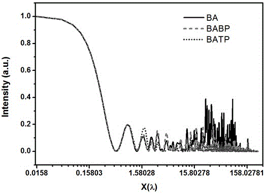 A far-field superdiffraction focusing lens based on a dielectric-metal strip structure array