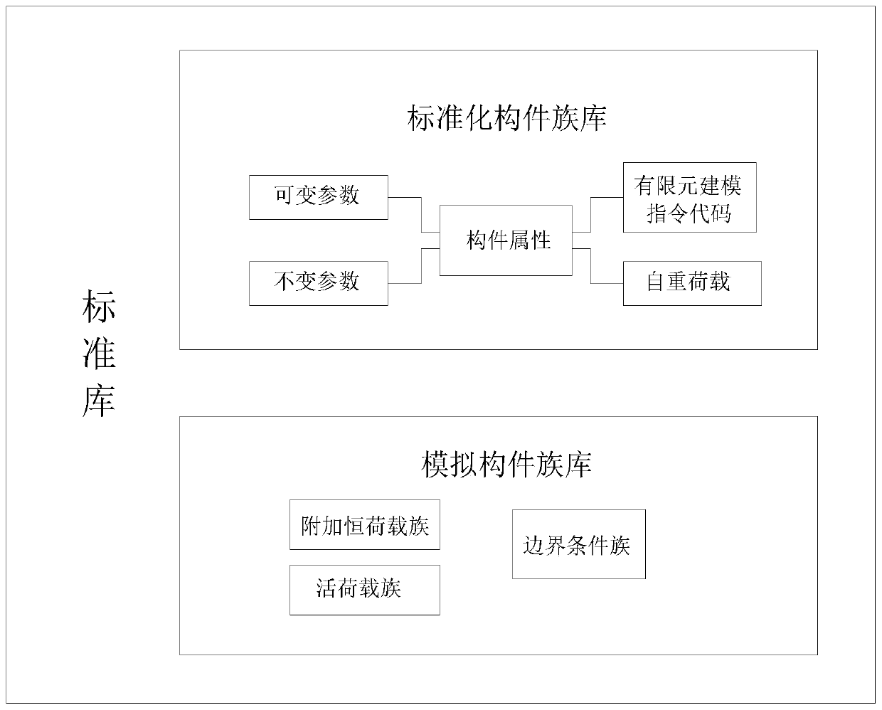 BIM-based universal modeling method for mechanical model