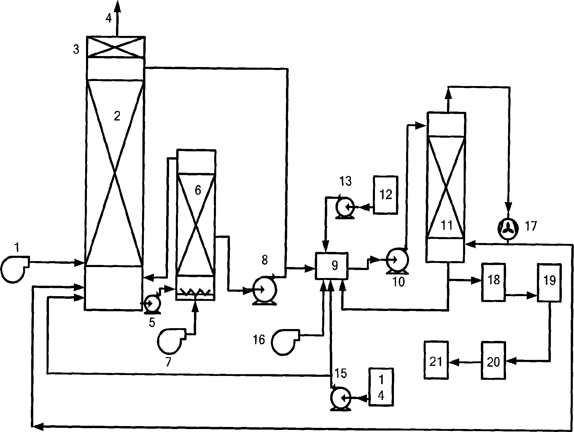 Technics of flue gas desulfurizing through catalytic oxidation method and by-product polymerizing iron sulfate through catalytic method