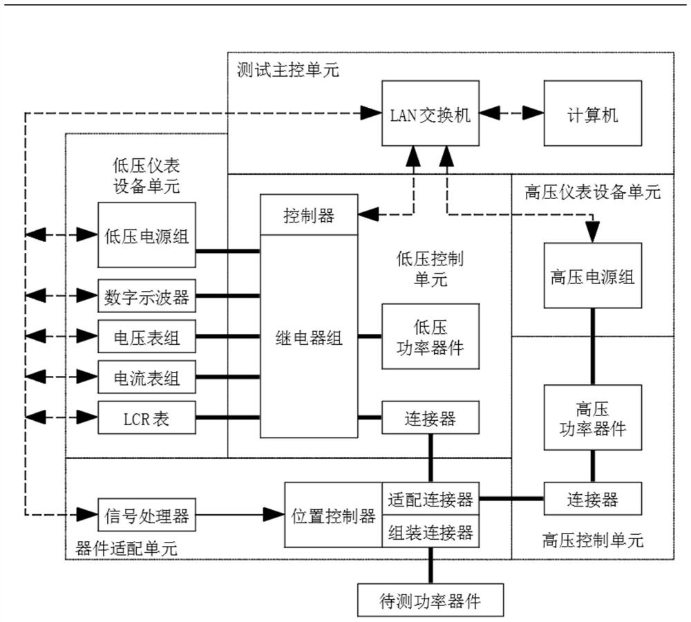 Power semiconductor characteristic parameter test system