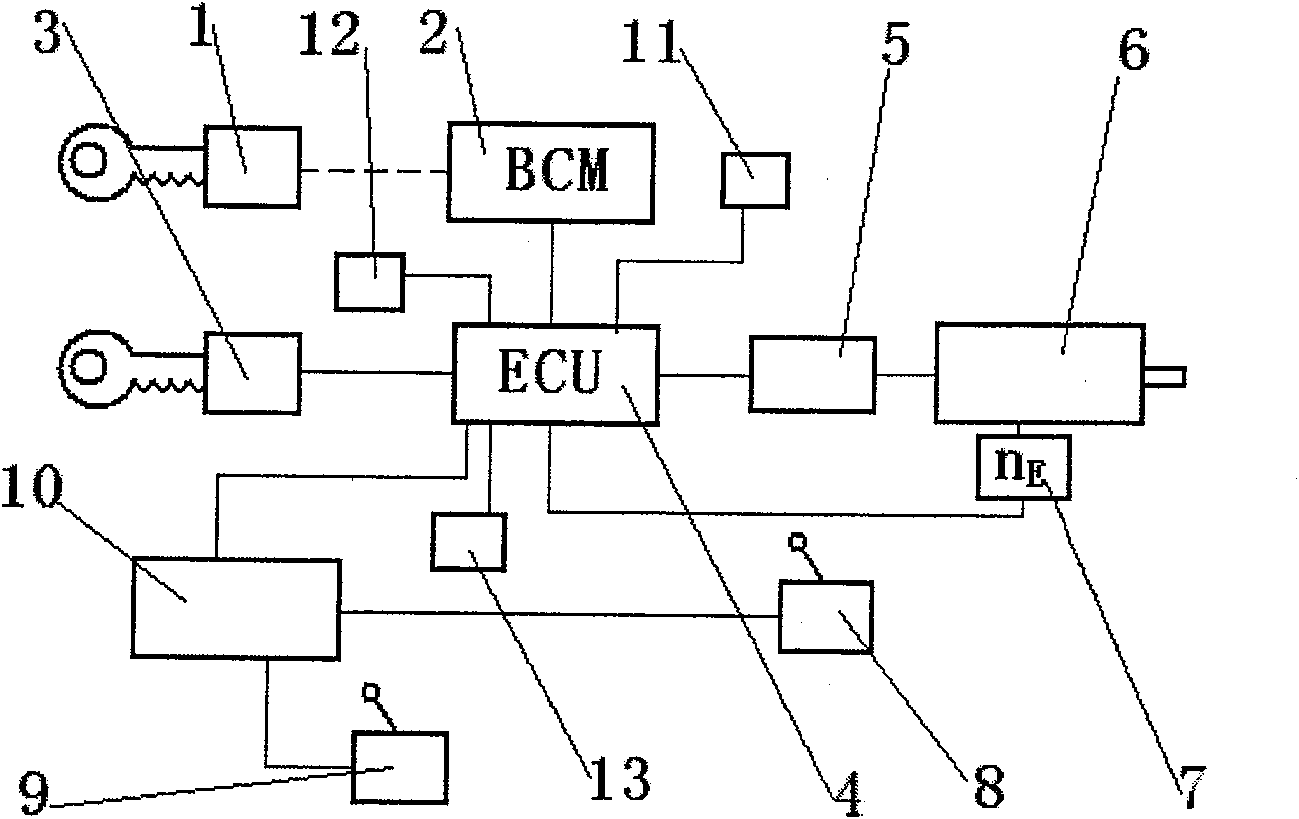 Control device for automobile air conditioner and control method thereof