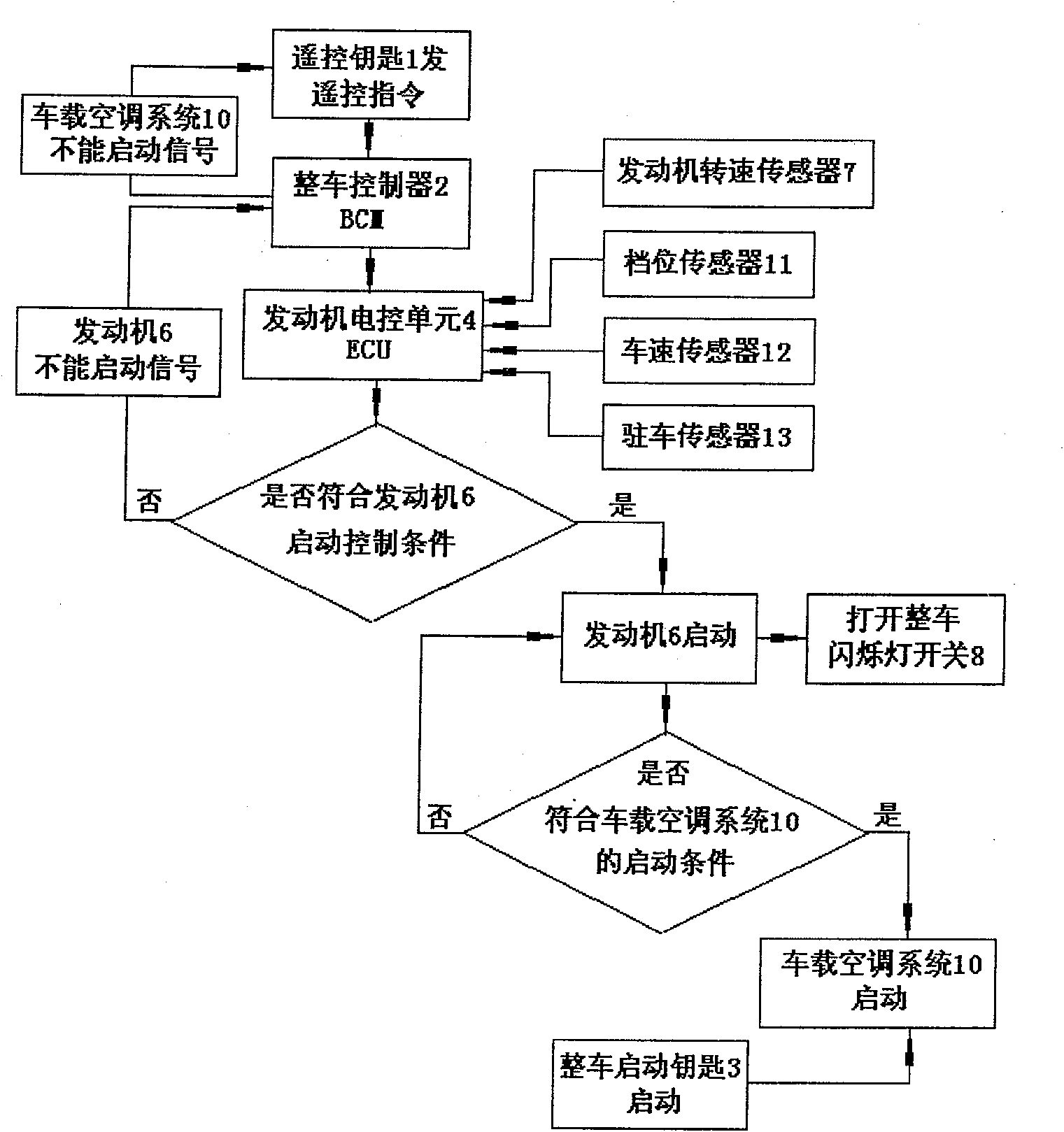 Control device for automobile air conditioner and control method thereof