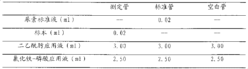 Composition, preparing method and application of the same