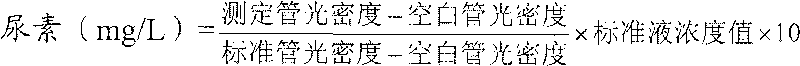 Composition, preparing method and application of the same