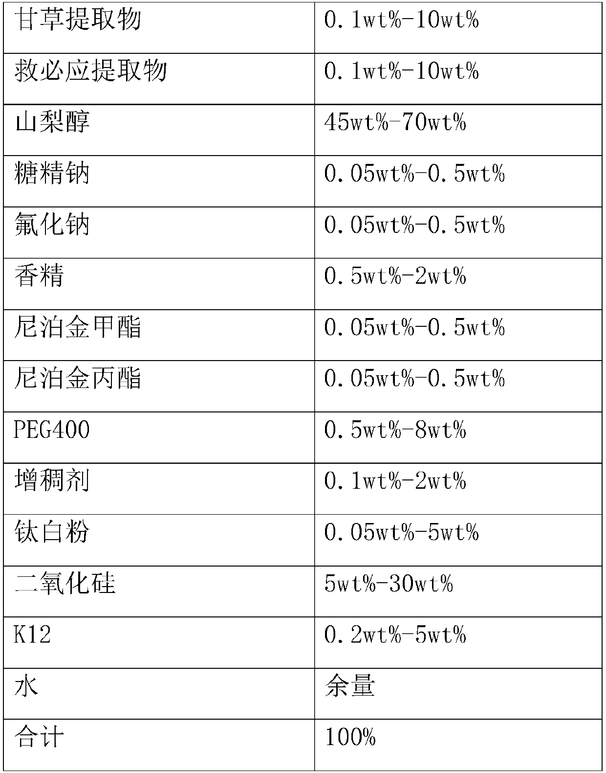 Oral compound containing licorice extract and ilicis routundae cortex extract and application thereof