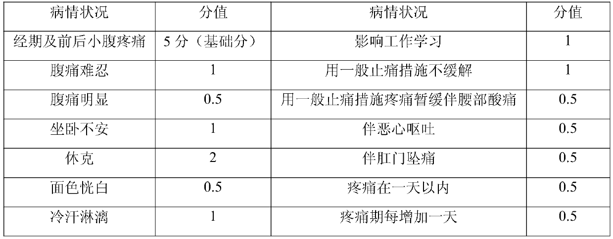 Blood-nourishing Chinese angelica capsule and method for preparing same