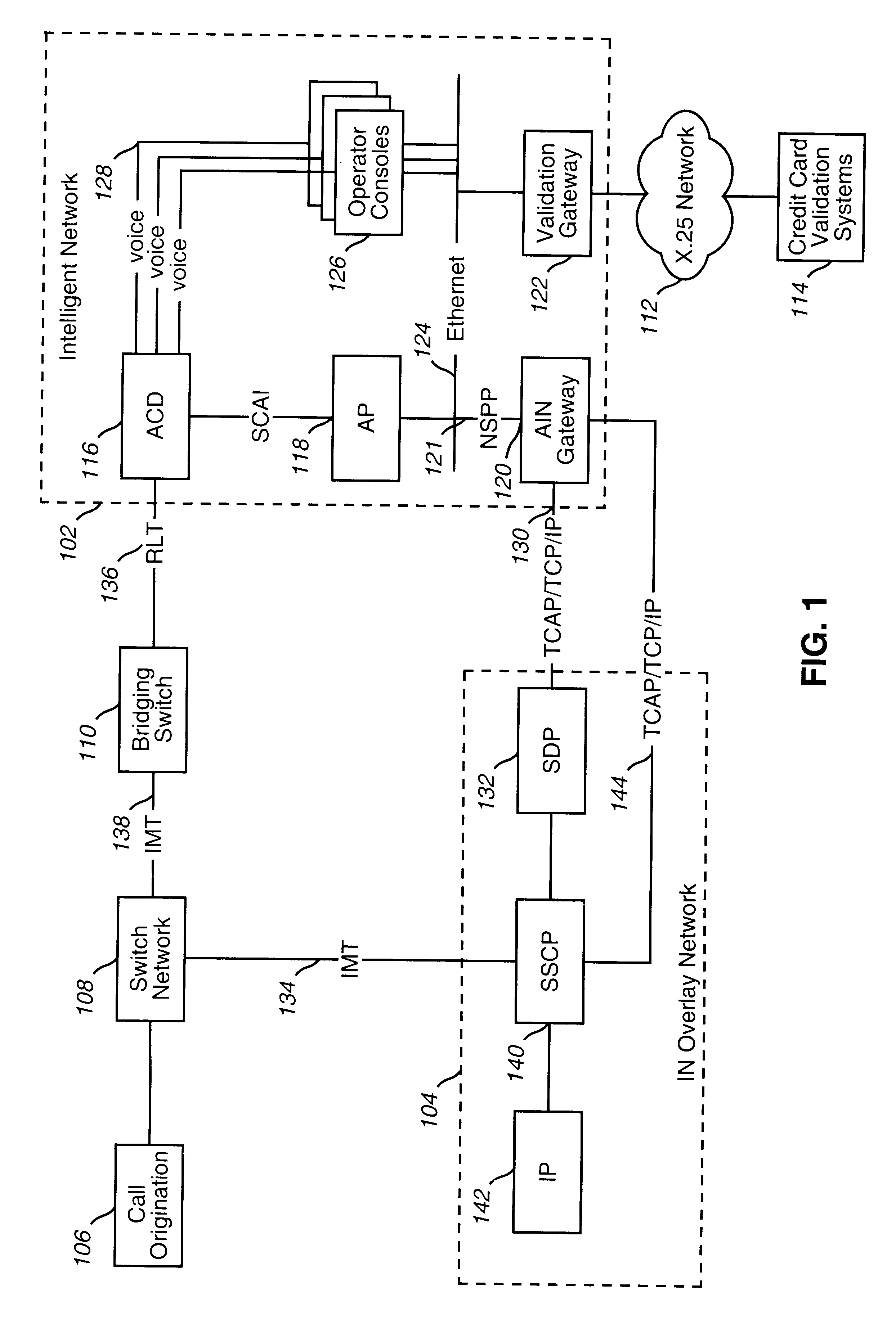 System and method for providing operator and customer services
