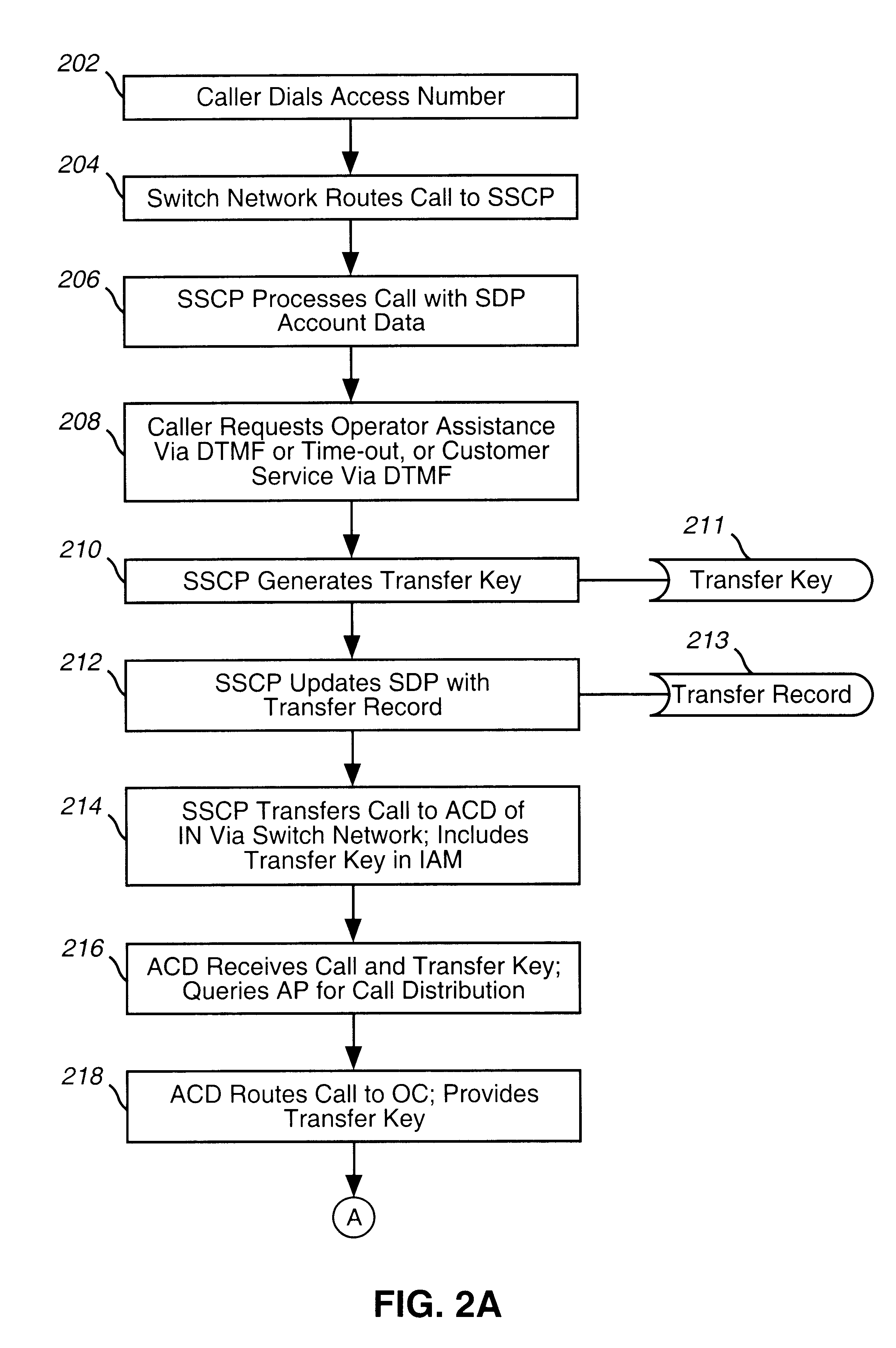 System and method for providing operator and customer services