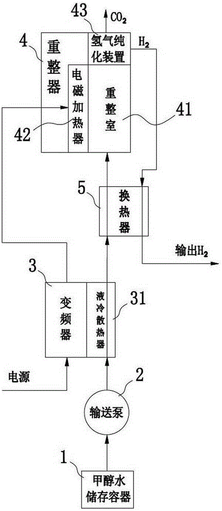 Methanol water reforming hydrogen production machine and hydrogen production method thereof