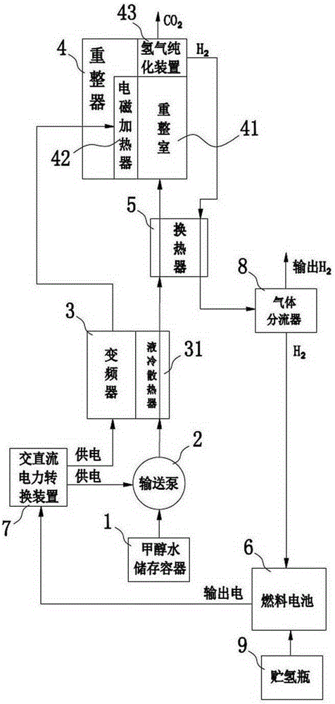 Methanol water reforming hydrogen production machine and hydrogen production method thereof