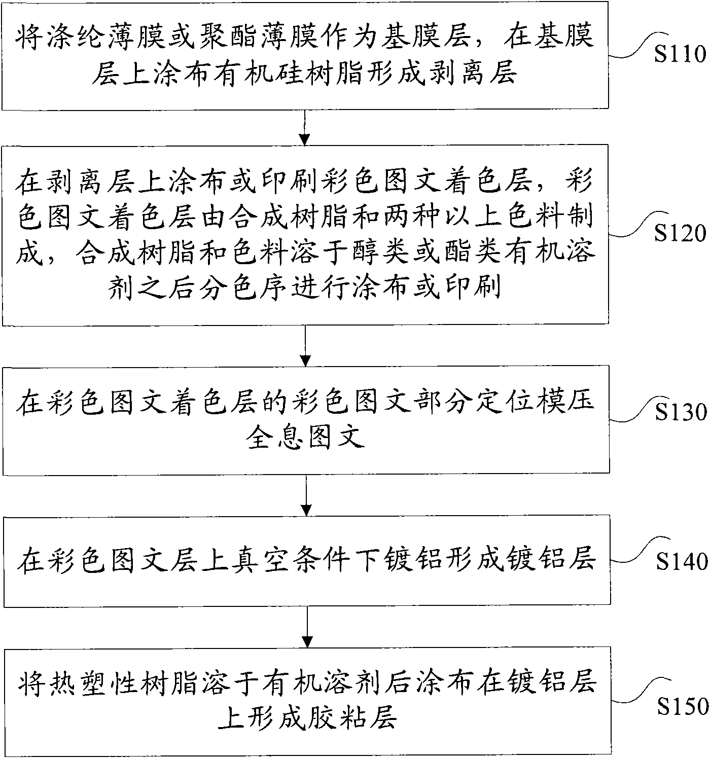 Laser positioning electrochemical aluminum and manufacturing method thereof