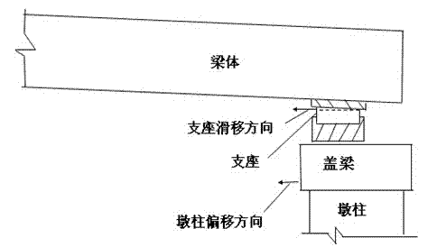 Deviation-rectifying and resetting device for bridge pier column