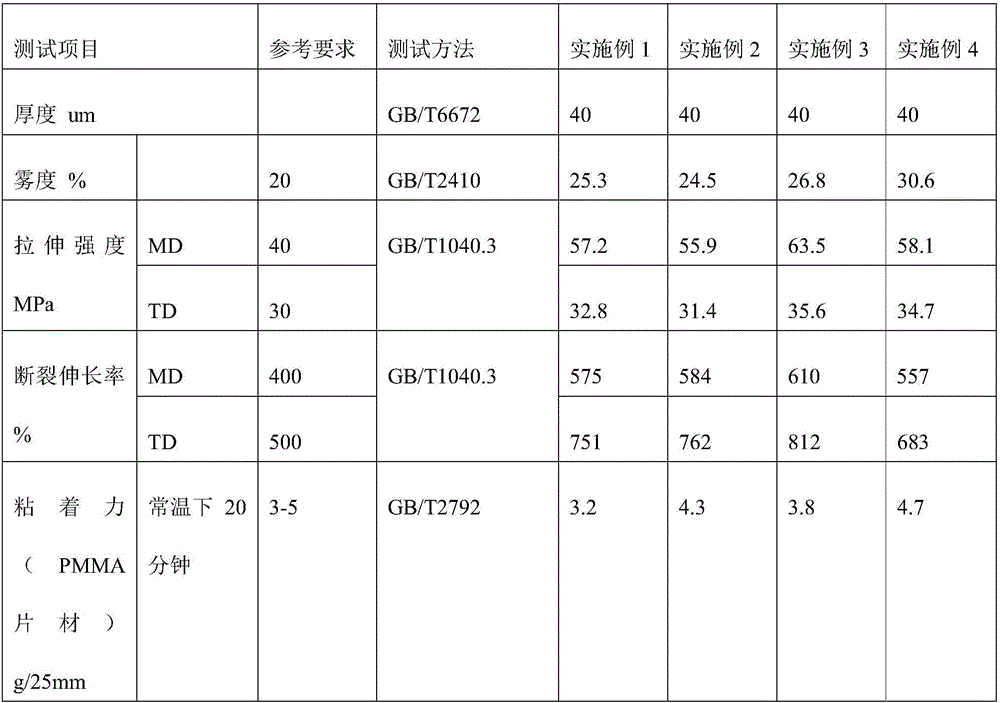 Extinction type self-adhesive surface protection film and manufacturing method thereof