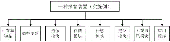 Police-calling method, apparatus and system