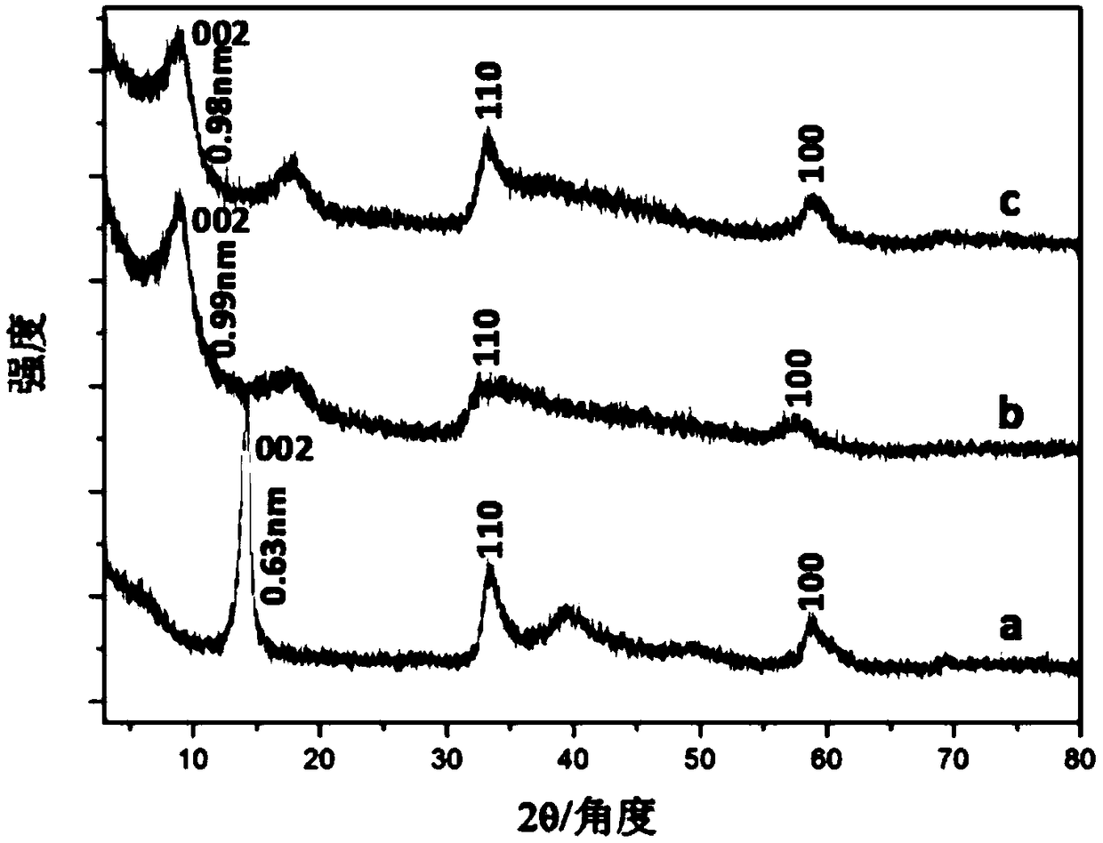 Preparation method for molybdenum disulfide/carbon composite material, catalyst and preparation method thereof