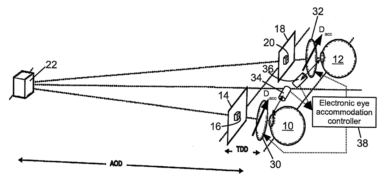 Stereoscopic display with reduced accommodation fatique