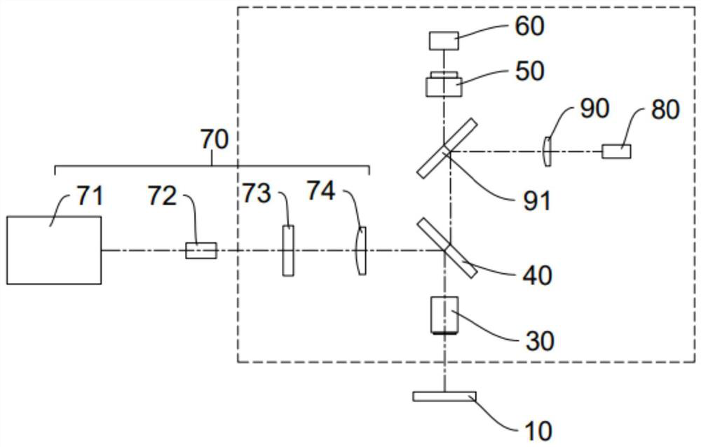 System integrating calibration and laser processing and laser processing equipment