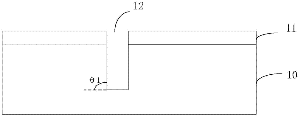 Semiconductor device and forming method thereof