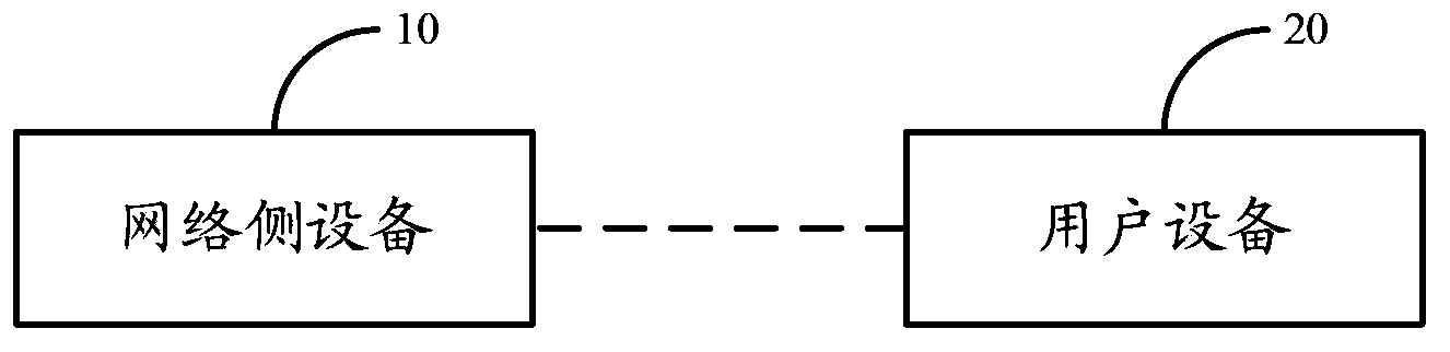 MIMO scheduling method, system and device