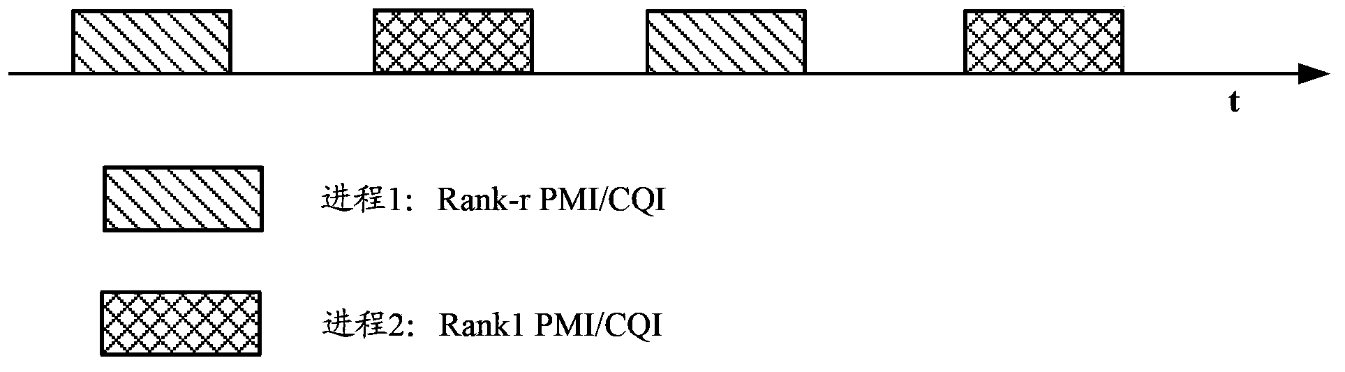 MIMO scheduling method, system and device