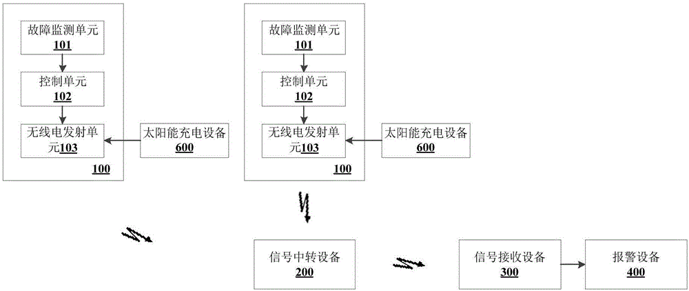 High-voltage power transmission line fault monitoring system