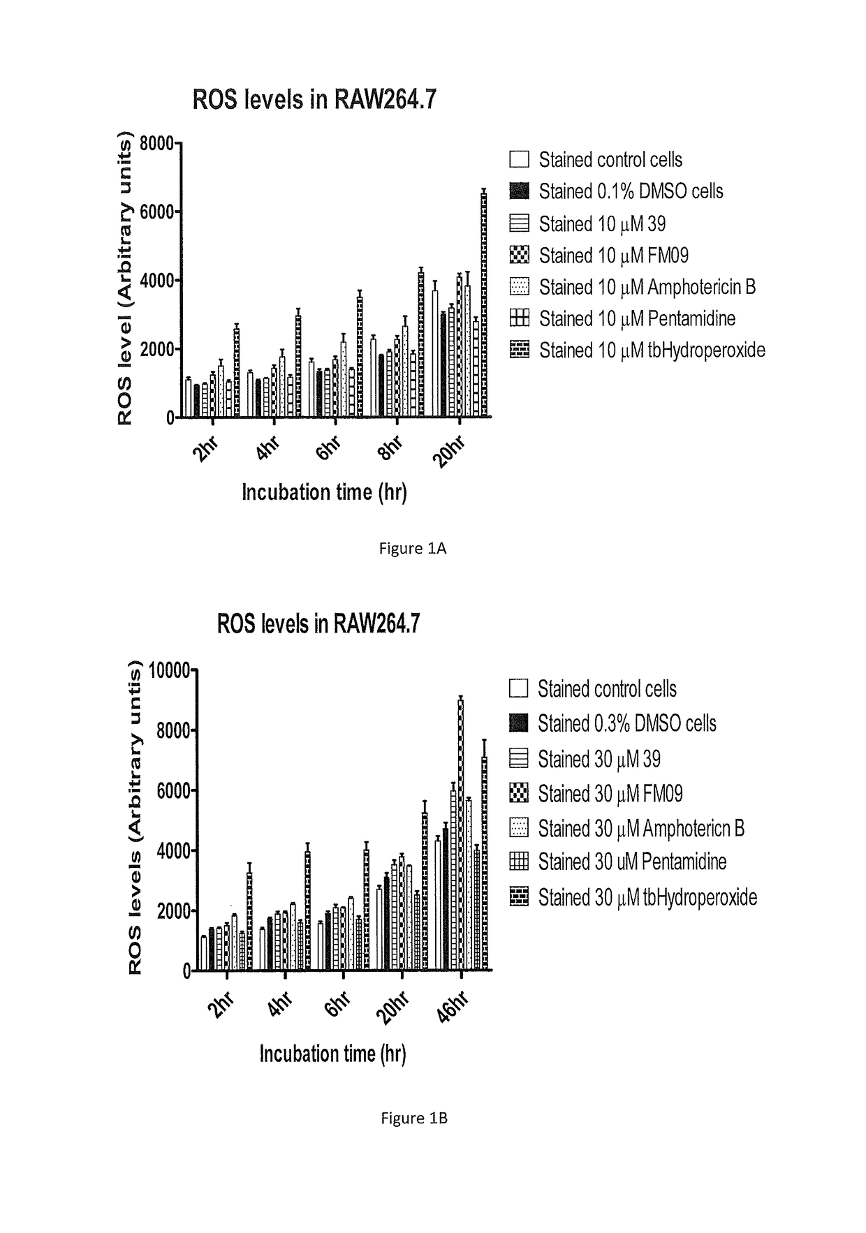 Synthesis and use of amine-containing flavonoids as potent anti-leishmanial agents