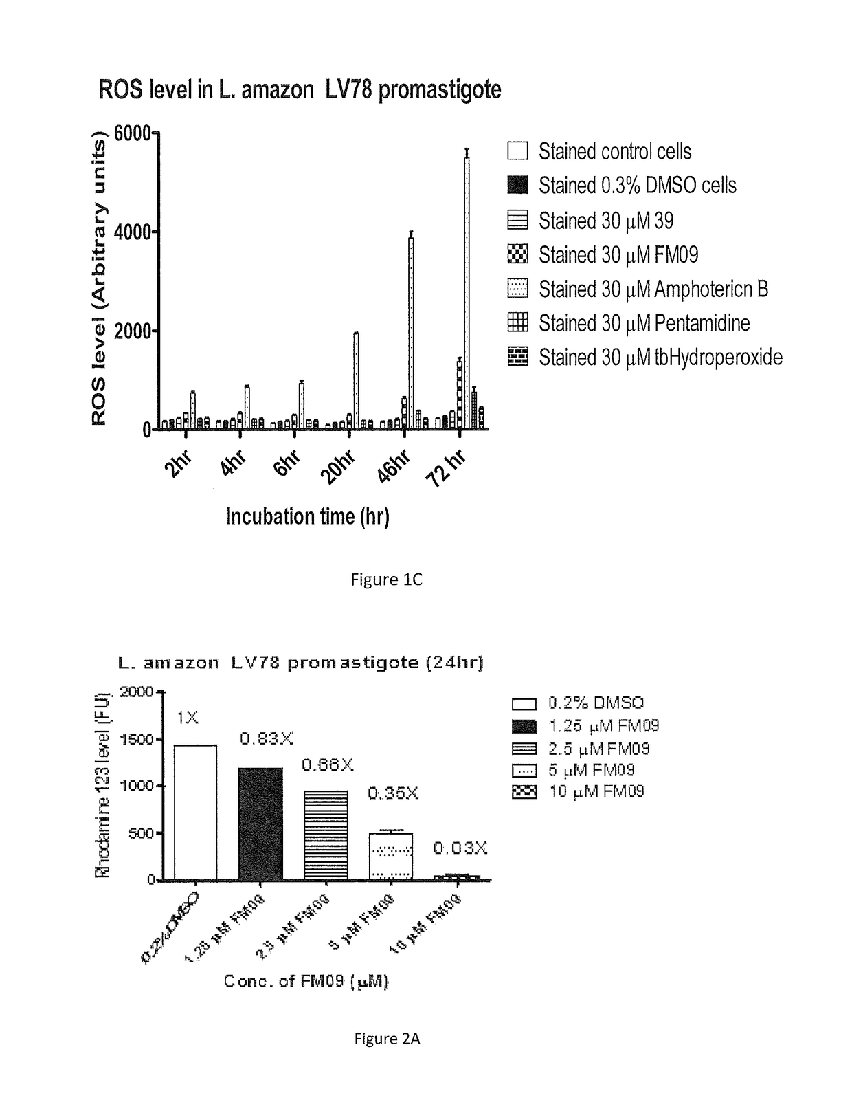 Synthesis and use of amine-containing flavonoids as potent anti-leishmanial agents