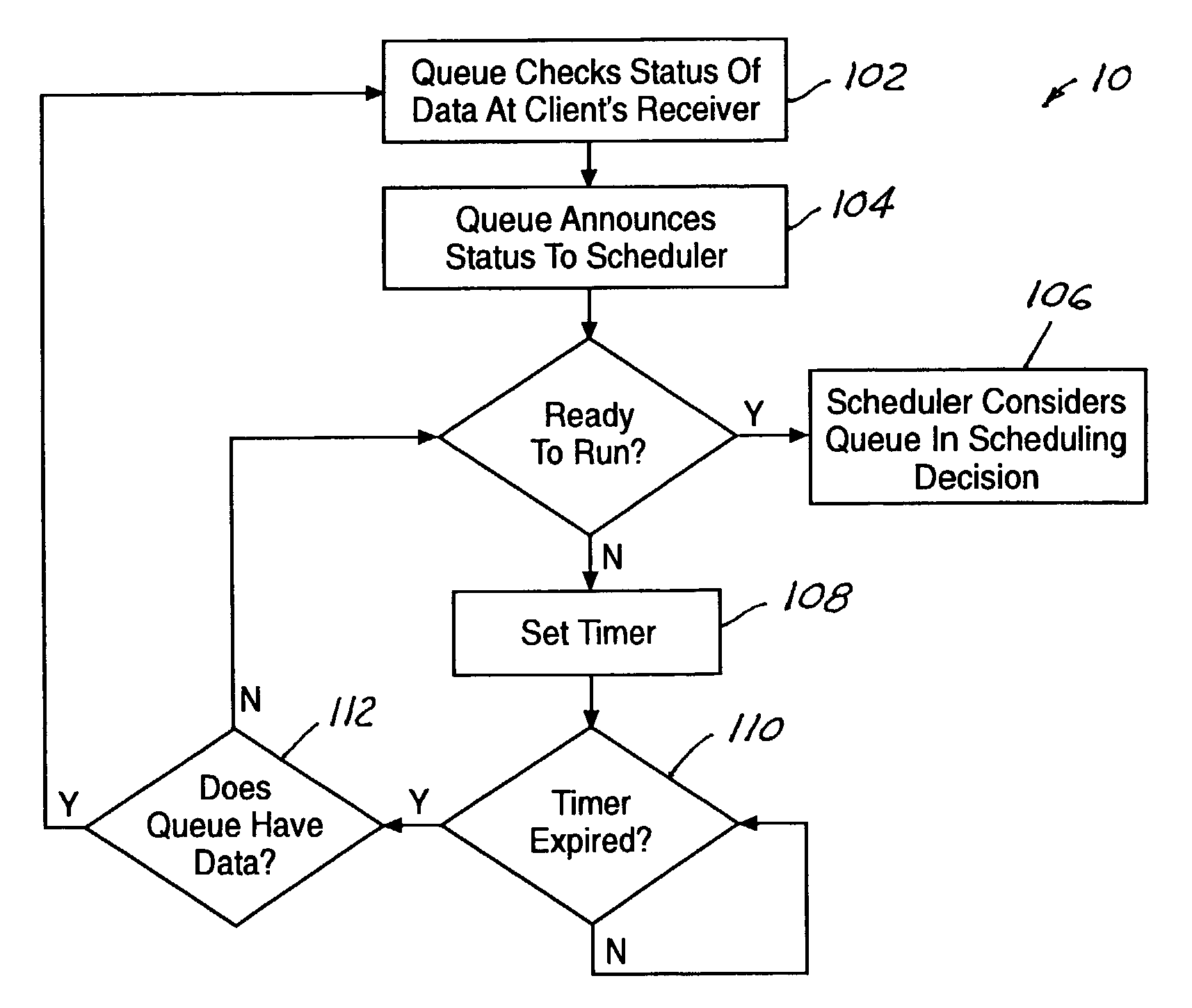 Null packet replacement with bi-level scheduling