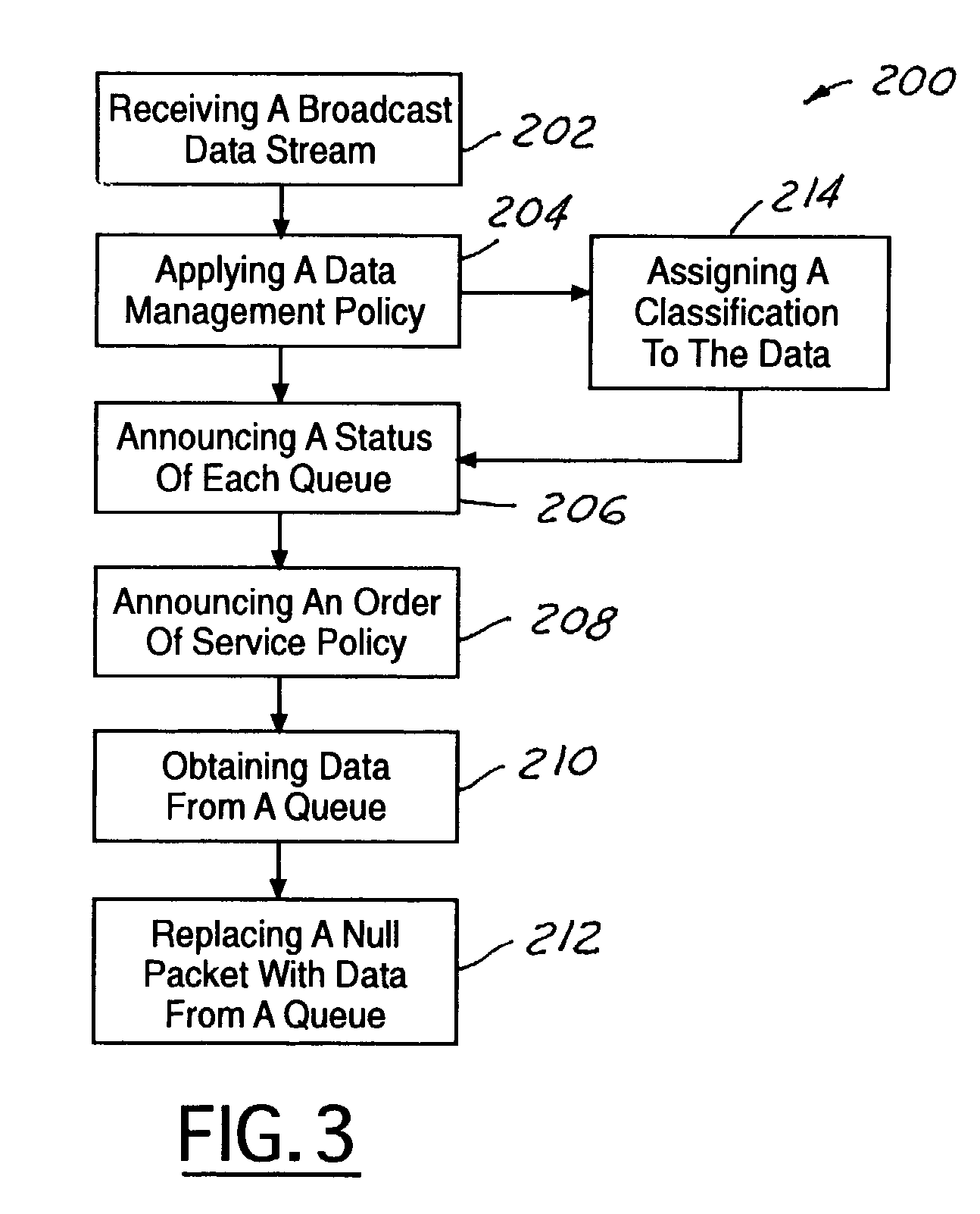 Null packet replacement with bi-level scheduling