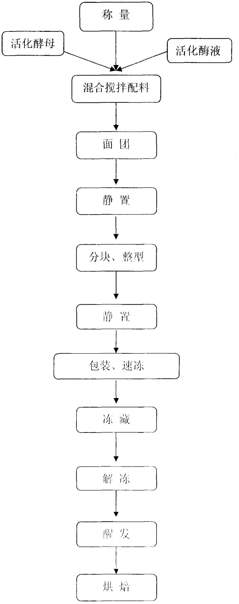 Method of producing antifreeze fermented frozen waxy wheat dough containing recombinant lipase and pentosanase