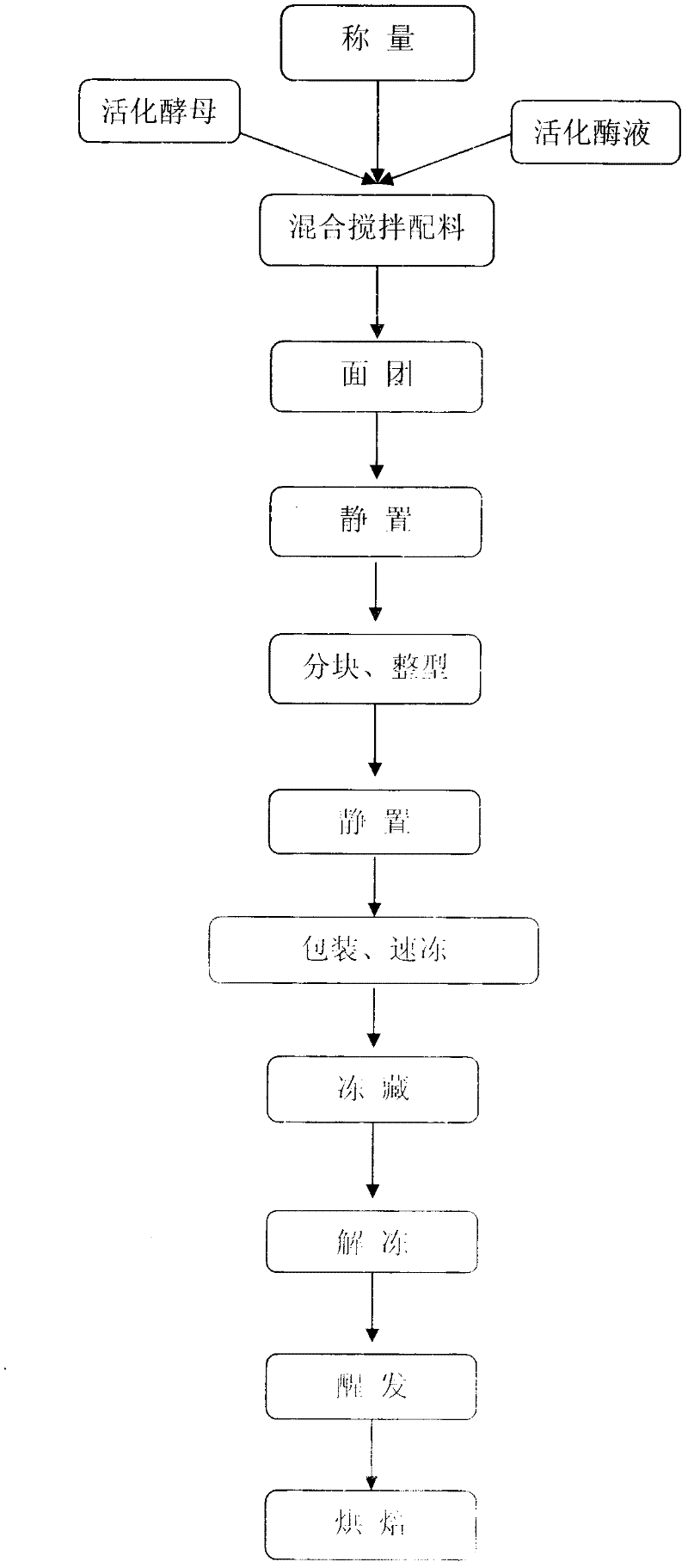 Method of producing antifreeze fermented frozen waxy wheat dough containing recombinant lipase and pentosanase