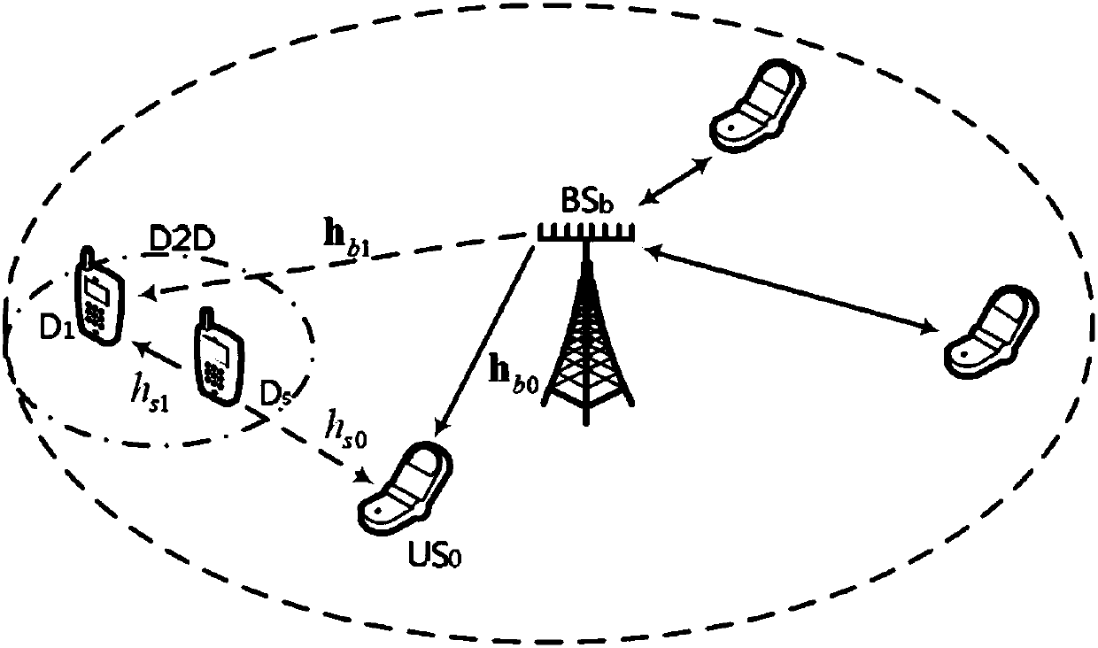 D2D (Device-to-Device) cooperative transmission method under rician fading channel condition