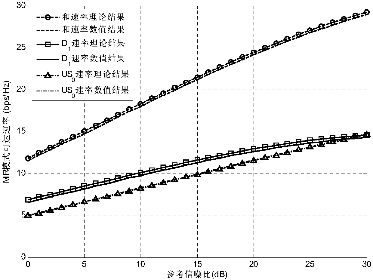 D2D (Device-to-Device) cooperative transmission method under rician fading channel condition