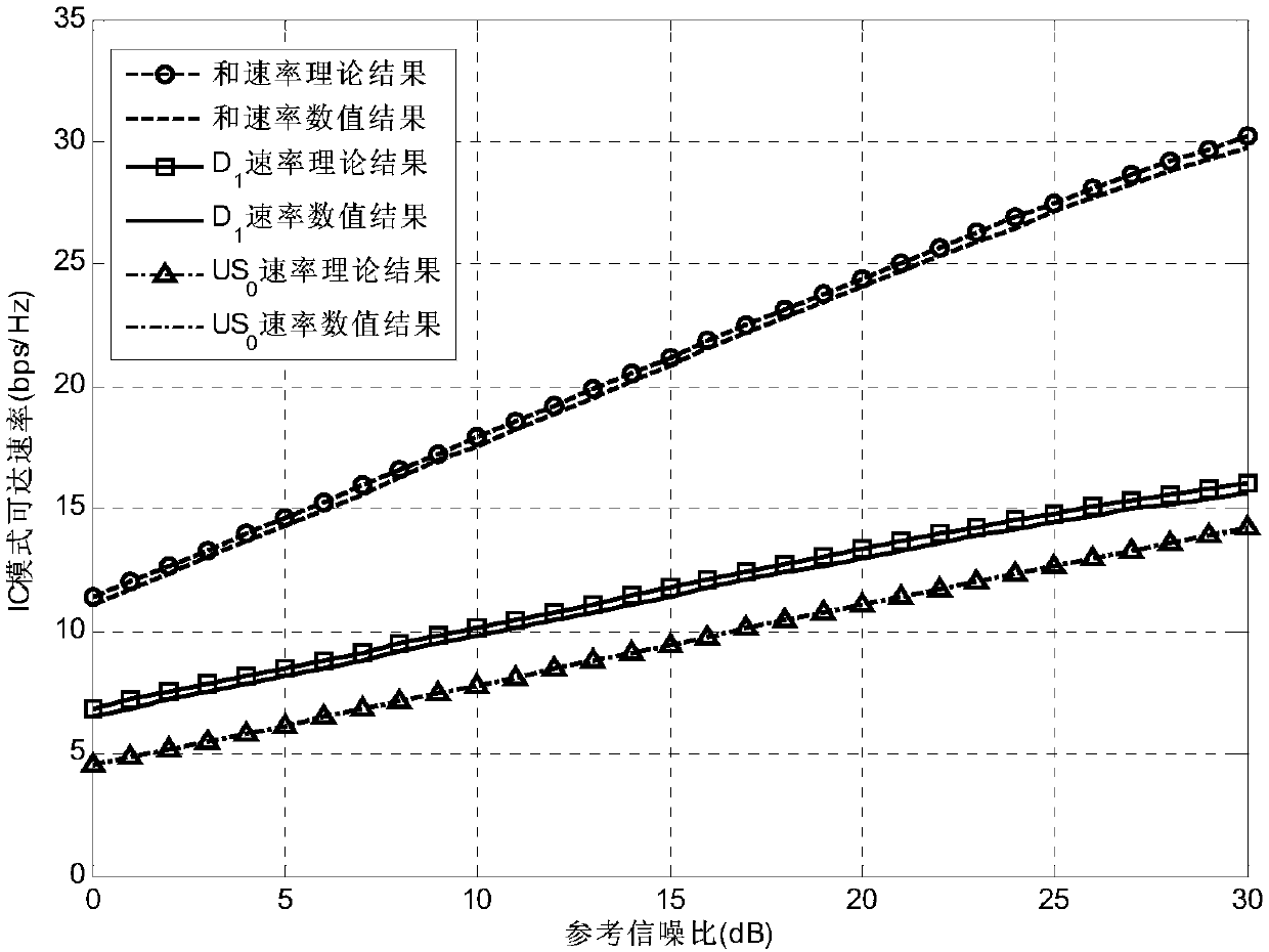 D2D (Device-to-Device) cooperative transmission method under rician fading channel condition