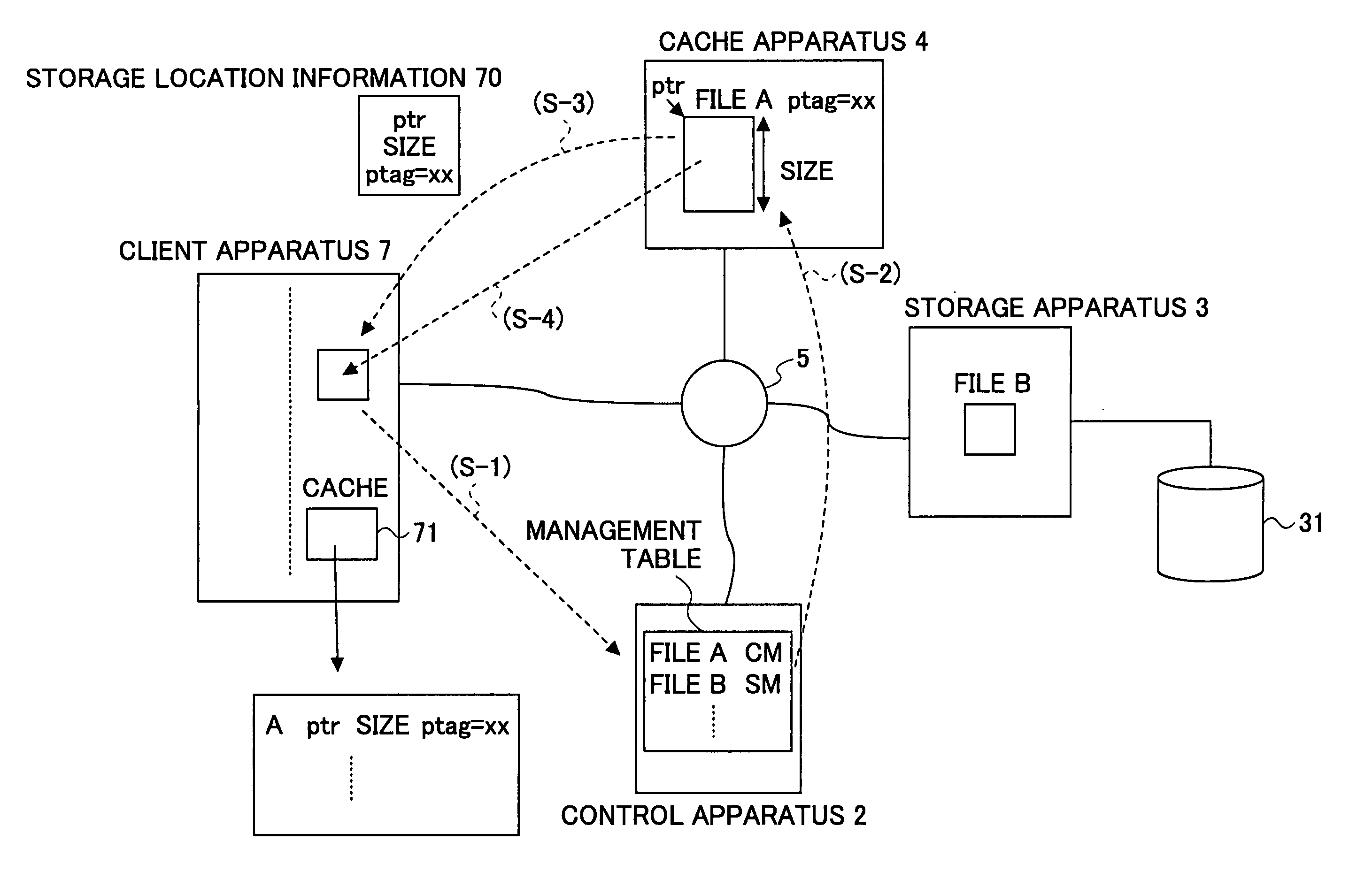 Data access responding system, storage system, client apparatus, cache apparatus, and method for accessing data access responding system