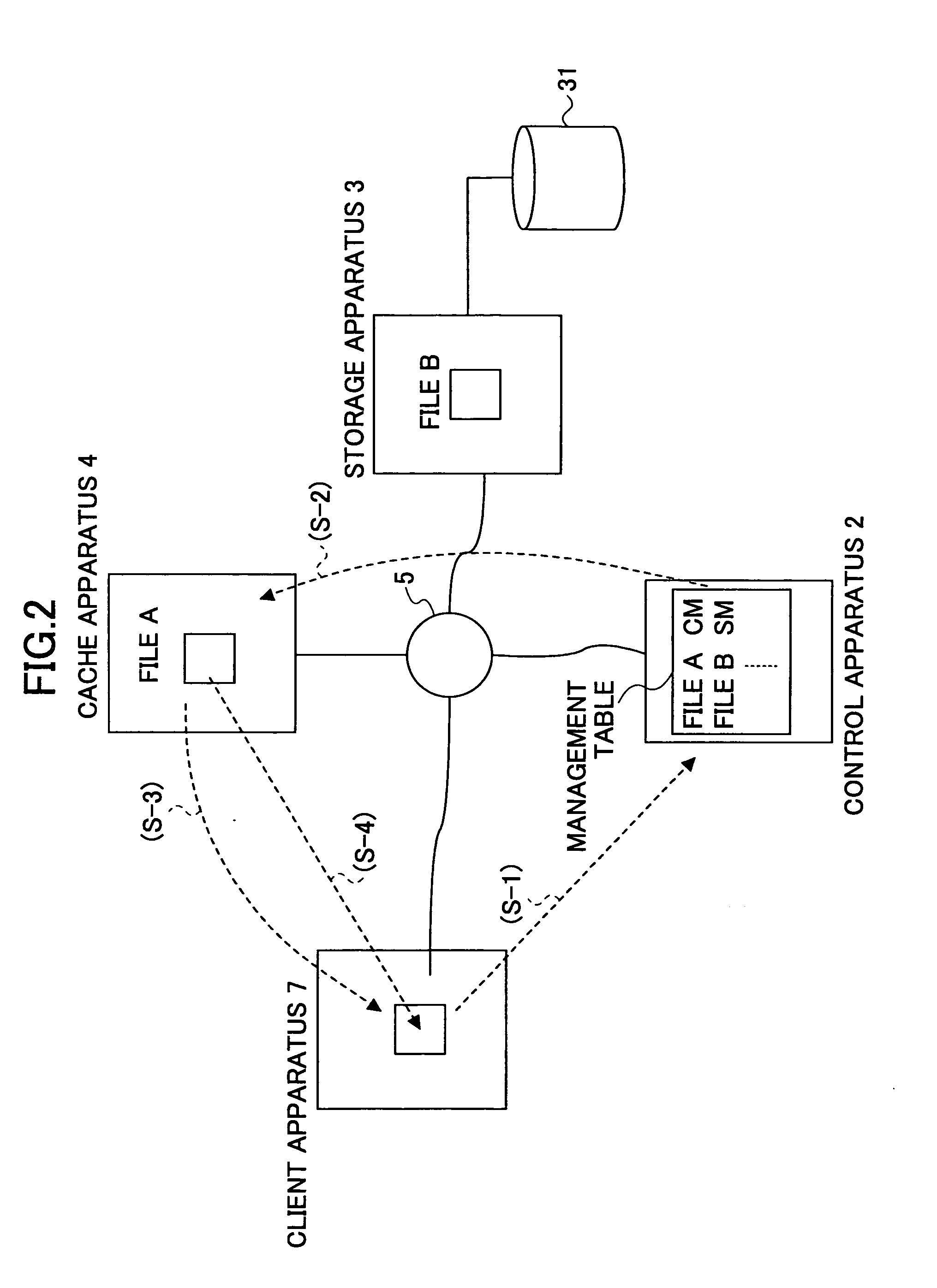Data access responding system, storage system, client apparatus, cache apparatus, and method for accessing data access responding system