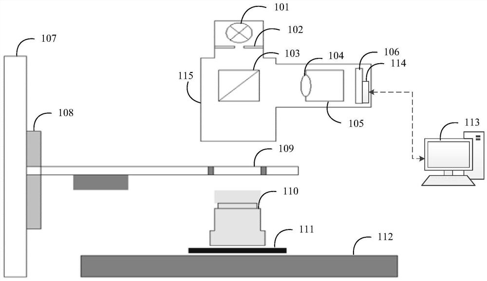 Focusing device and method