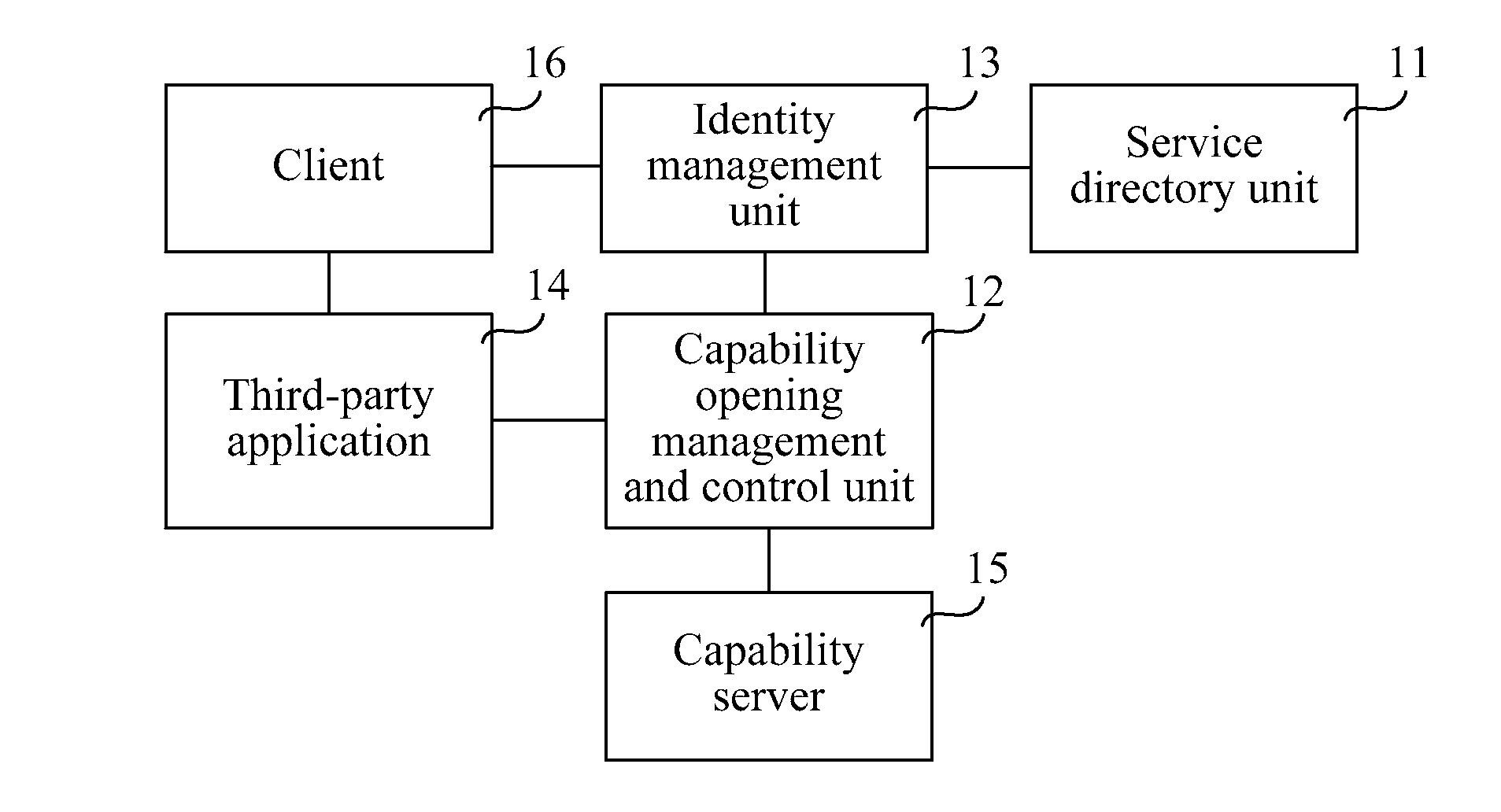 Service opening method and system, and service opening server