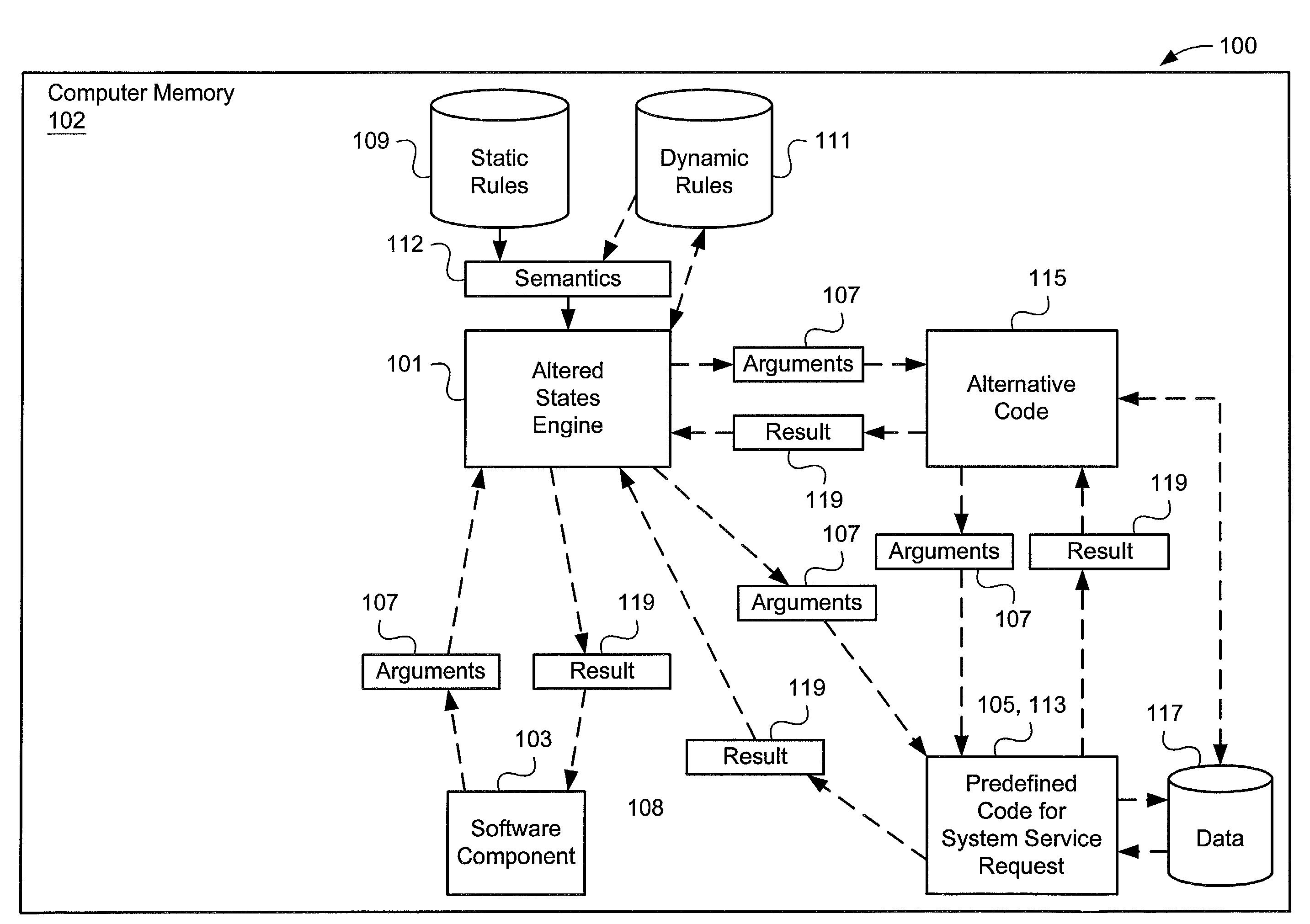 Altered states of software component behavior