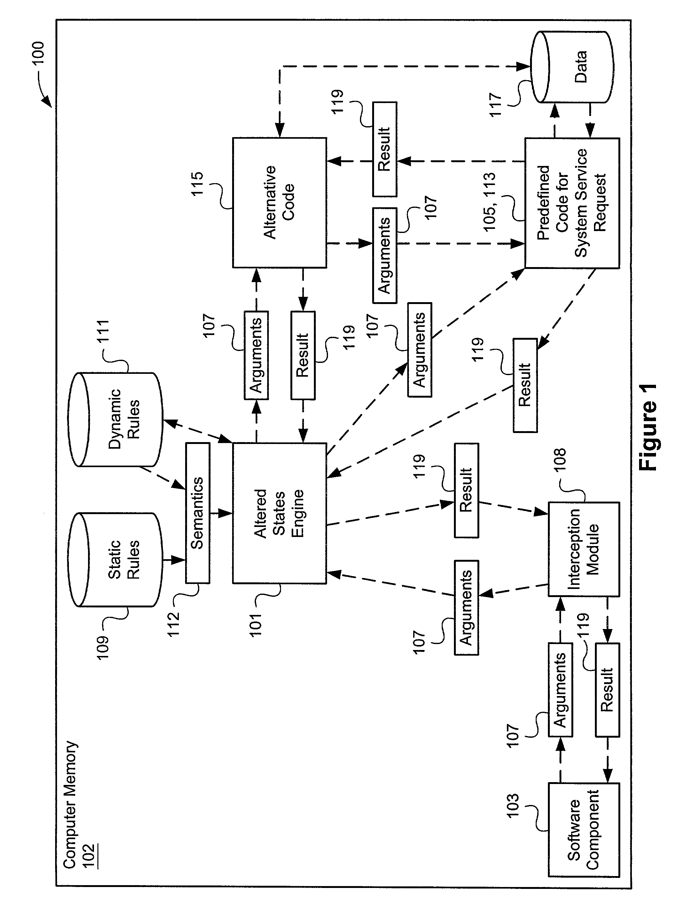 Altered states of software component behavior