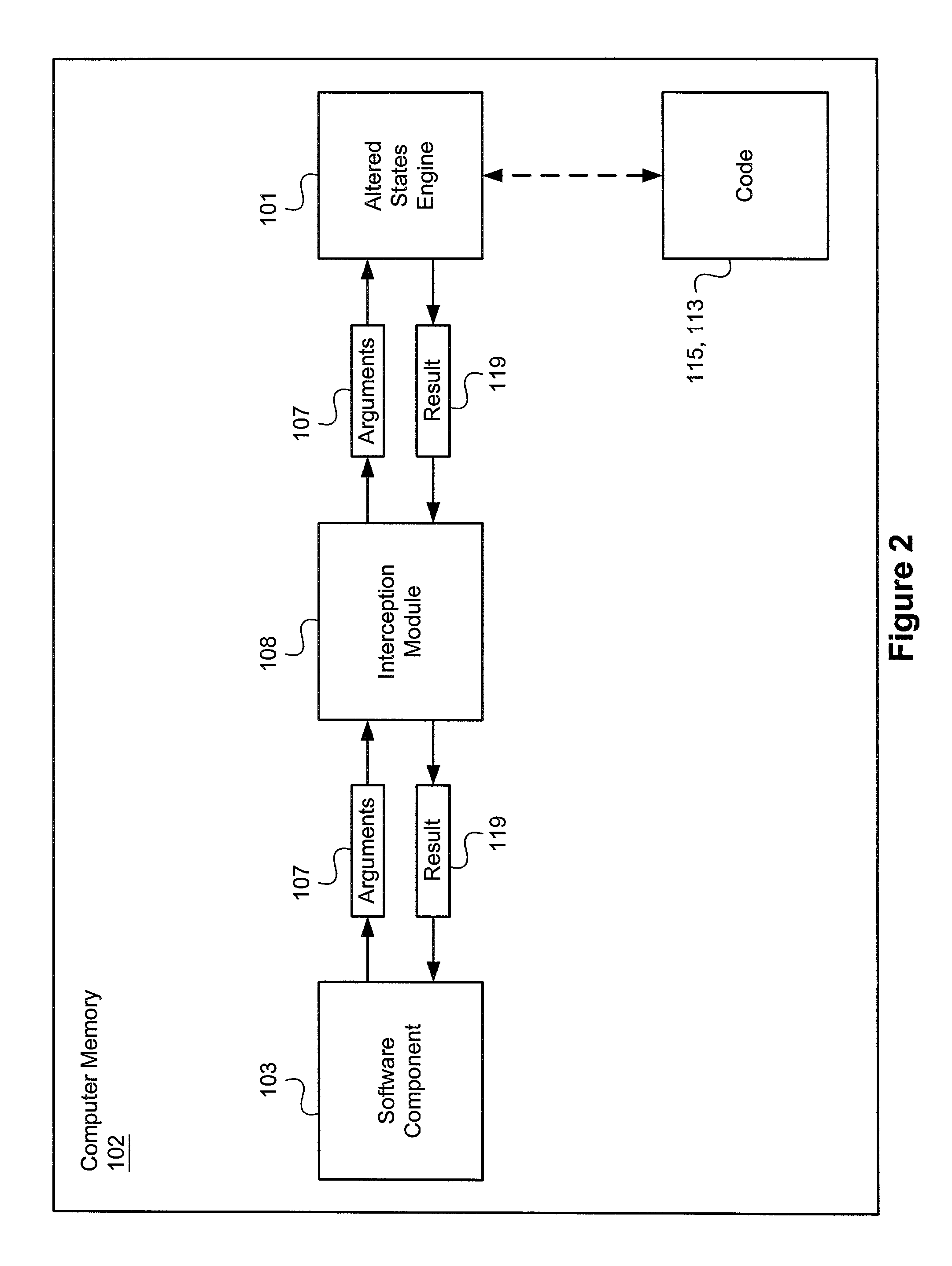 Altered states of software component behavior