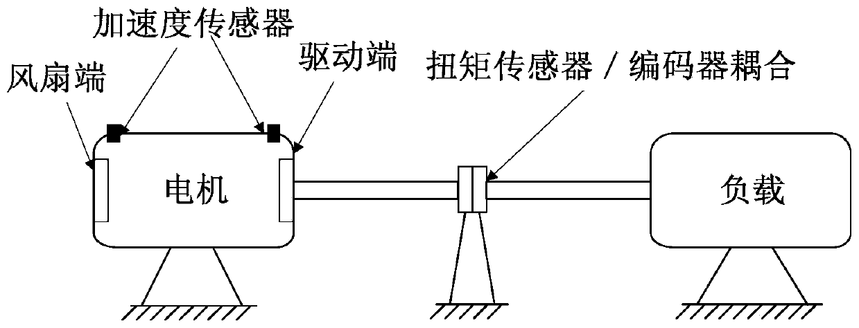 A rolling bearing fault diagnosis method under variable working conditions based on deep features and transfer learning